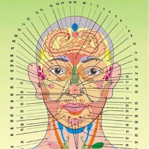 Face reflexology